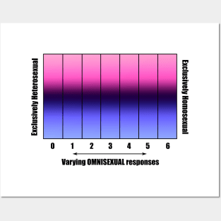 Bi+ Kinsey Scale with Omnisexual Flag (Black text) Posters and Art